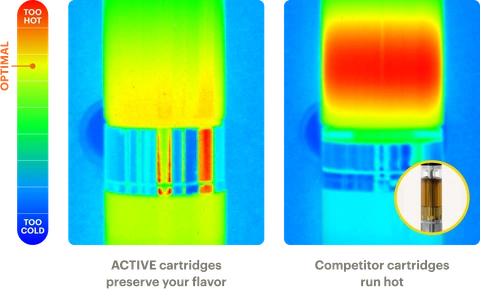 Heating consistency
